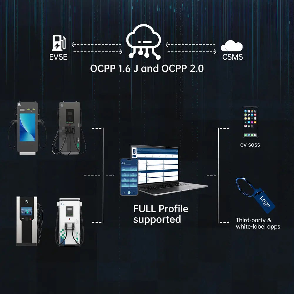 BENY 90kw DC EV Charger Station Floor-mounted Charging Stations CCS1 CCS2 CHAdeMO GB/T Fast Charging Station