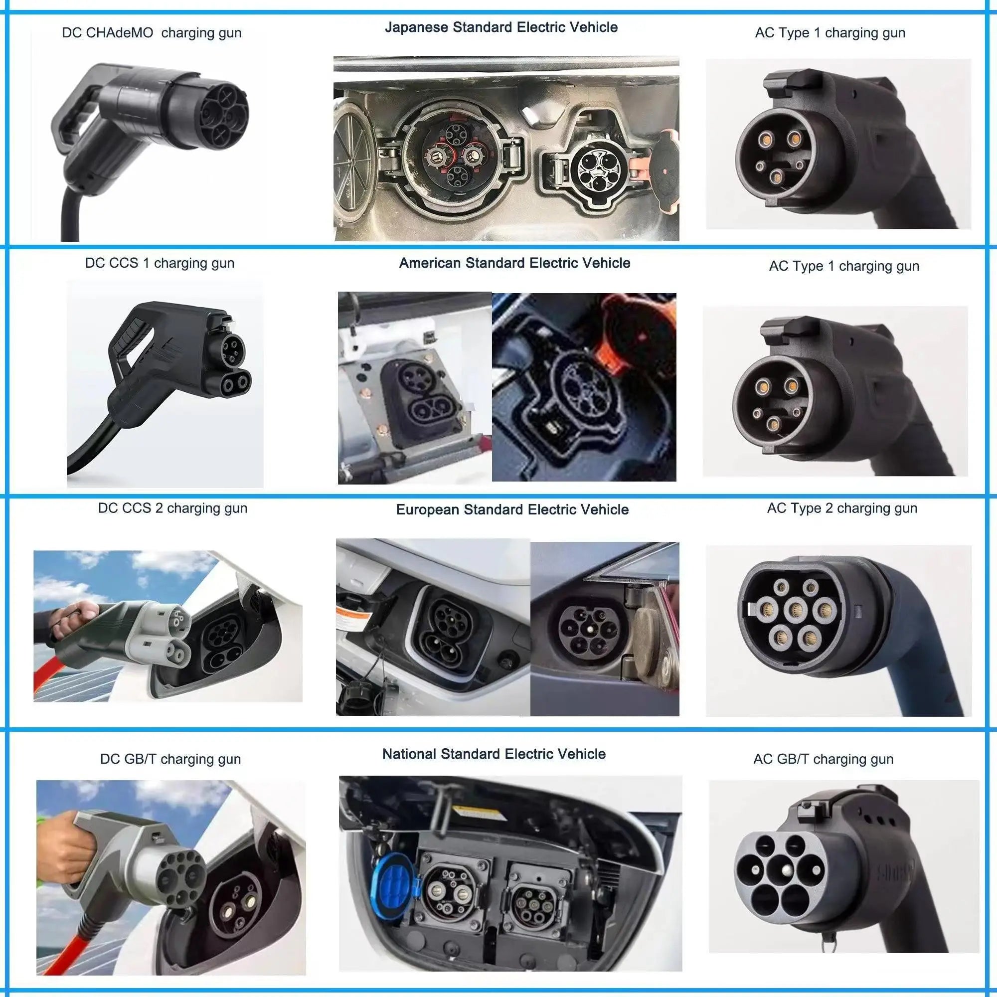 Portable 100KW Electric DC Fast Charging Station New EV Charger For Robot Power Pack Emergency Rescue