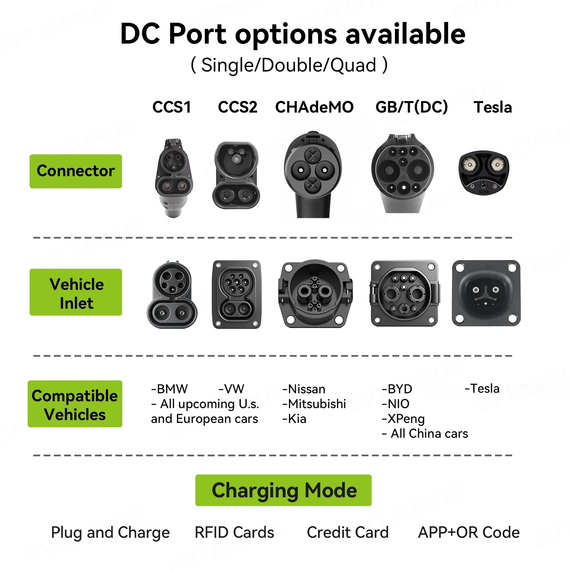 Commercial Vehicle EVSE New 60KW to 240KW OCPP DC Fast Charger Pile for Electric Cars Ev Charging Station