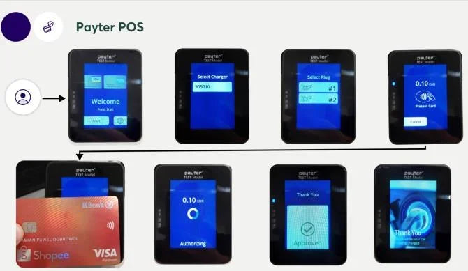 Factory EV Battery Electric DC Fast Charger 60w Car Charging Pile Power Car Station EV Charge Charging Station for Electric Cars