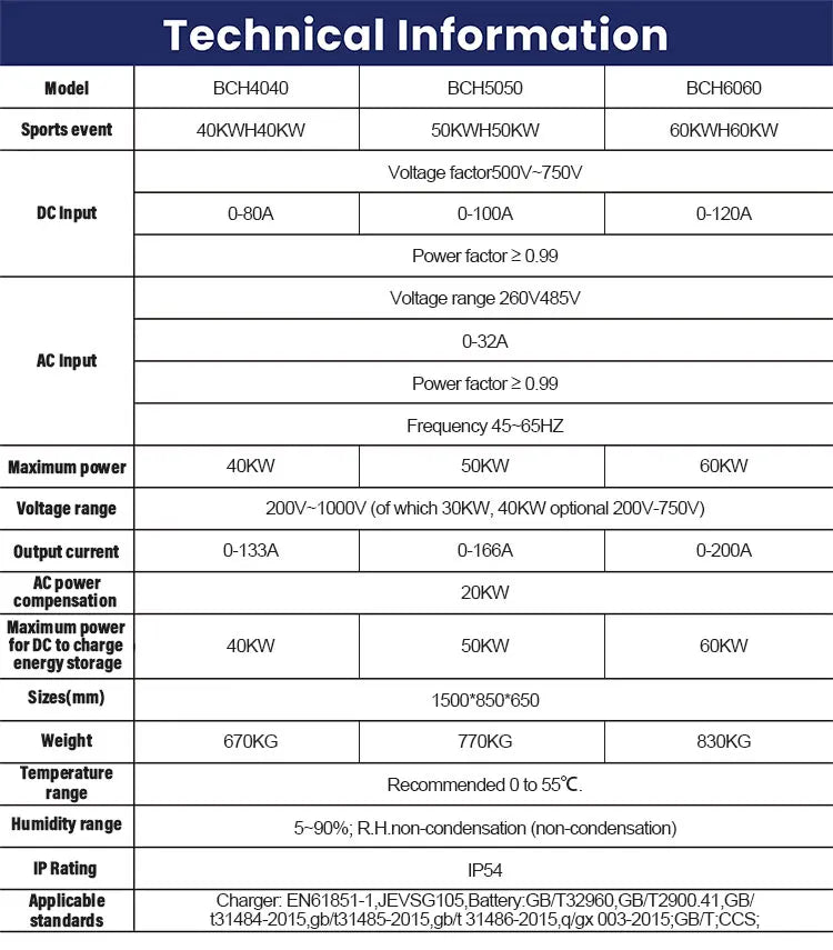 40kw 40kwh Mobile Energy Storage Ev Car Power Bank Charging Station Portable Power Station for Electric Car