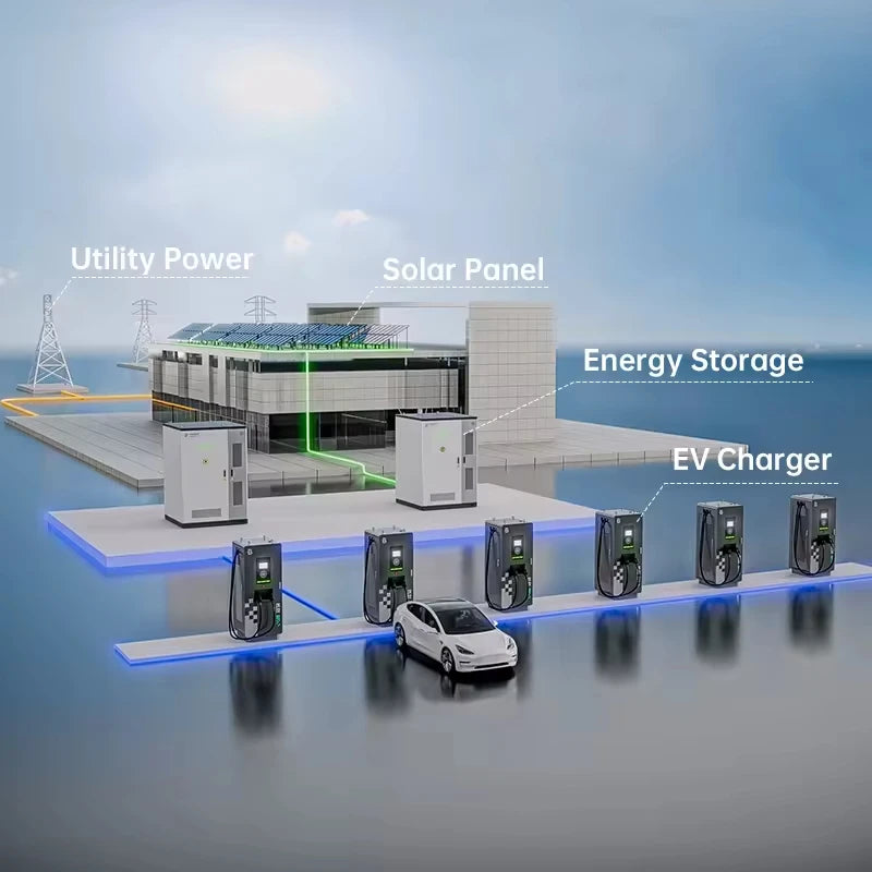 BENY 90kw DC EV Charger Station Floor-mounted Charging Stations CCS1 CCS2 CHAdeMO GB/T Fast Charging Station